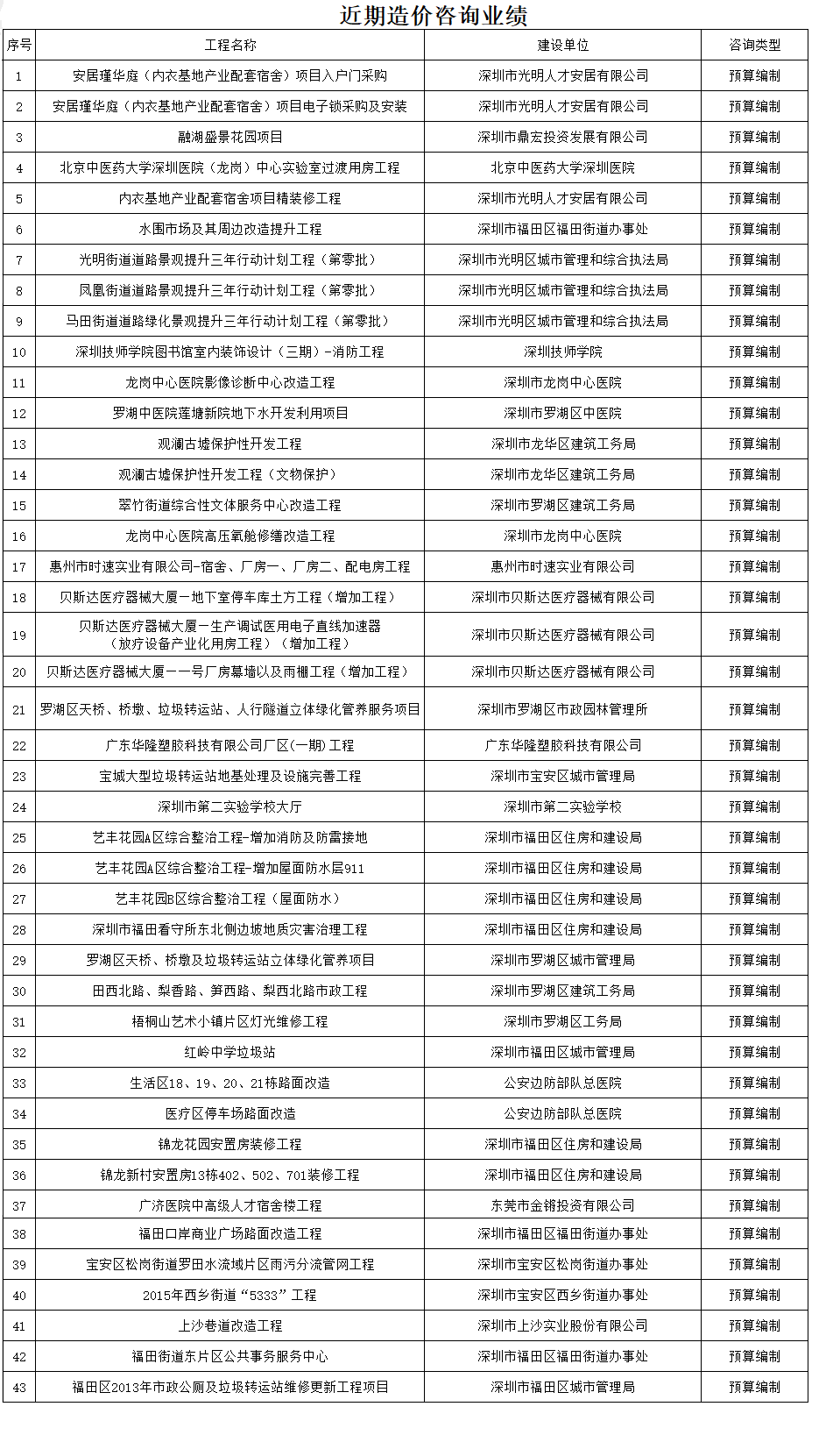 預(yù)算編制.png