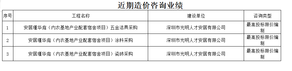 最高投標(biāo)限價(jià)編制.png